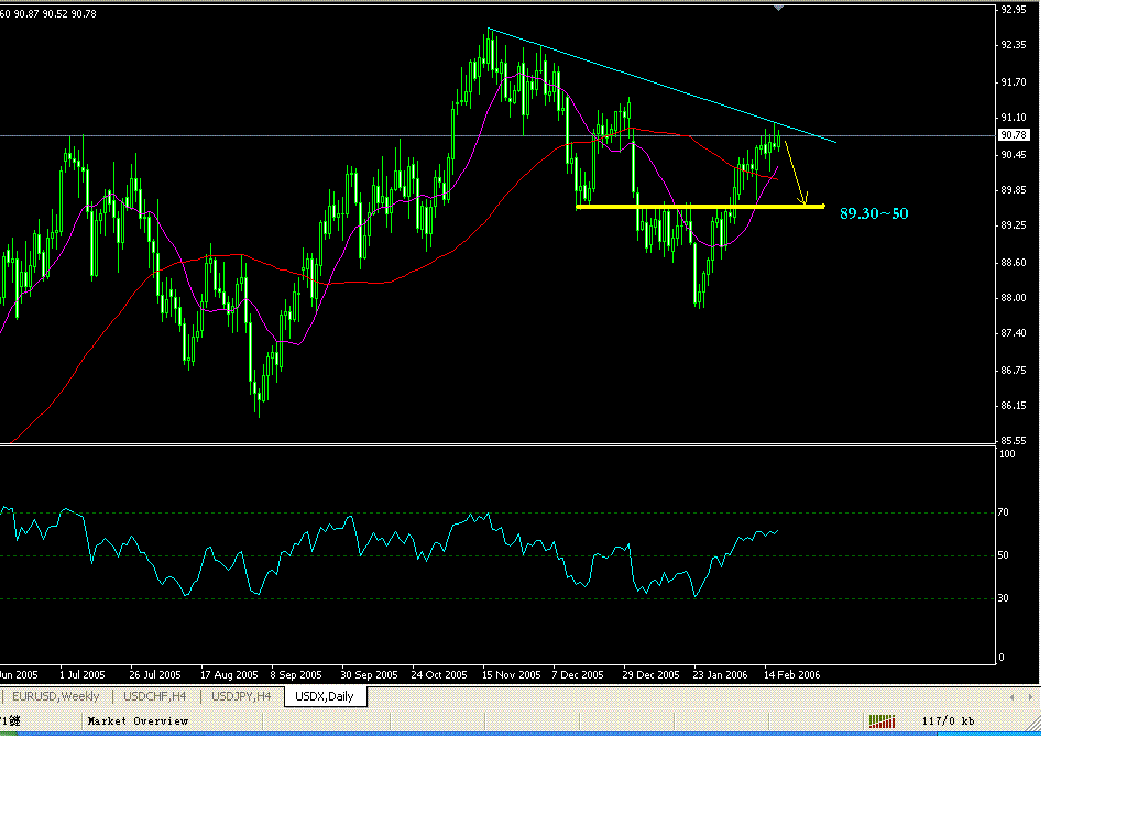 usd ՈD